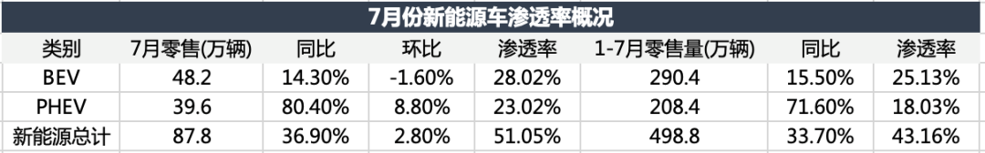电车颠覆油车，还没到拐点